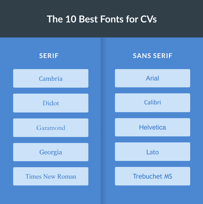 A visual example of the 10 best fonts for a CV, split up into two sections that represent sans serif and serif fonts