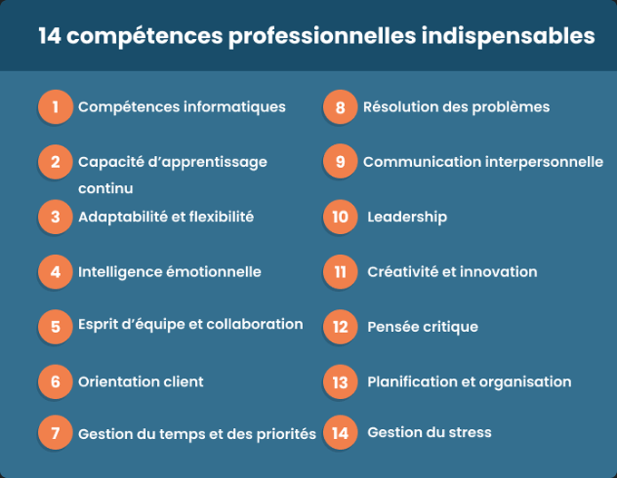 une infographique de couleur bleu listant 14 compétences professionnelles indispensables