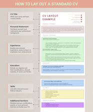 CV Layout Examples Best UK Template How To Set Out