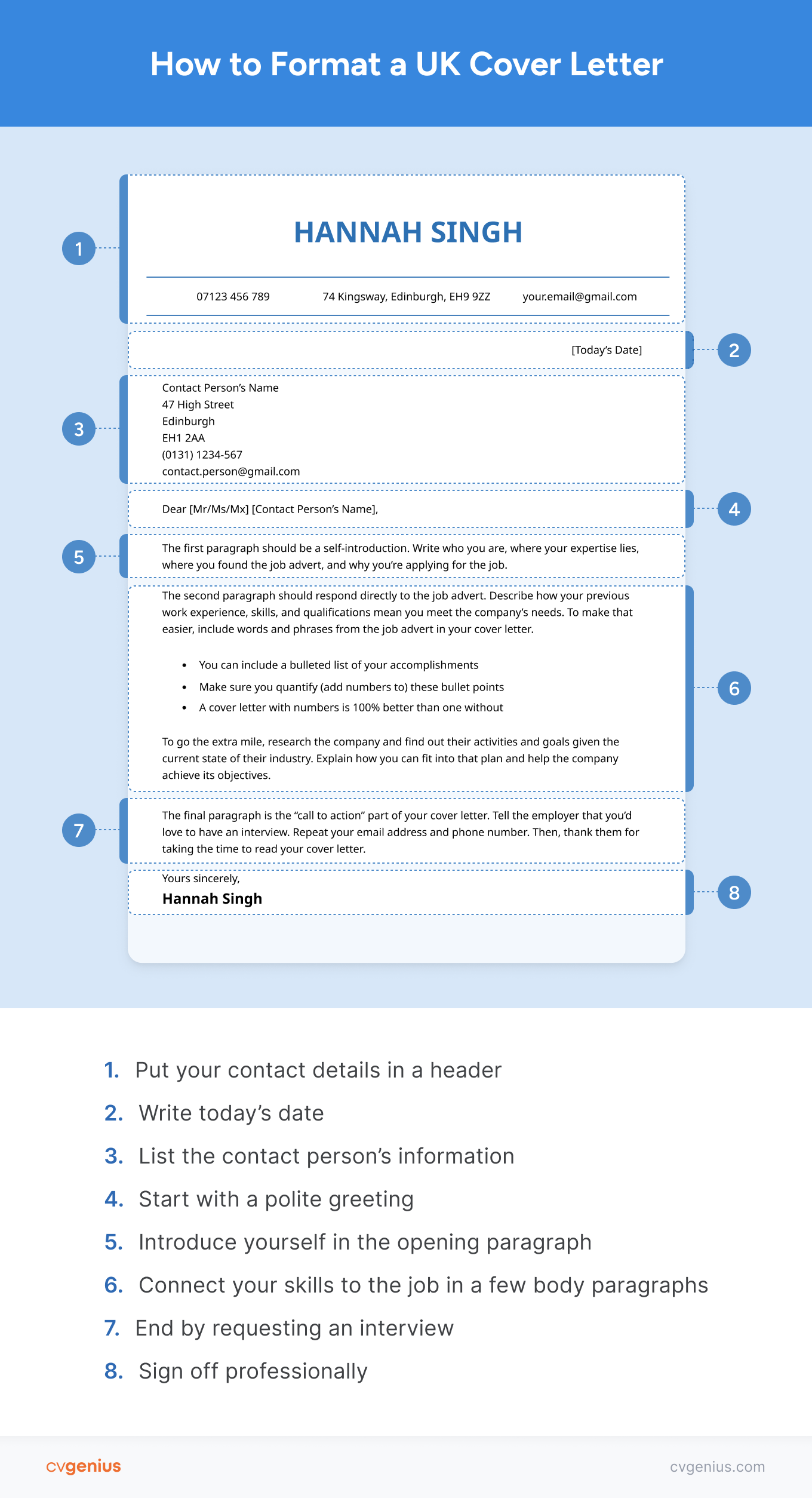 An infographic that shows what how to format a cover letter in the UK