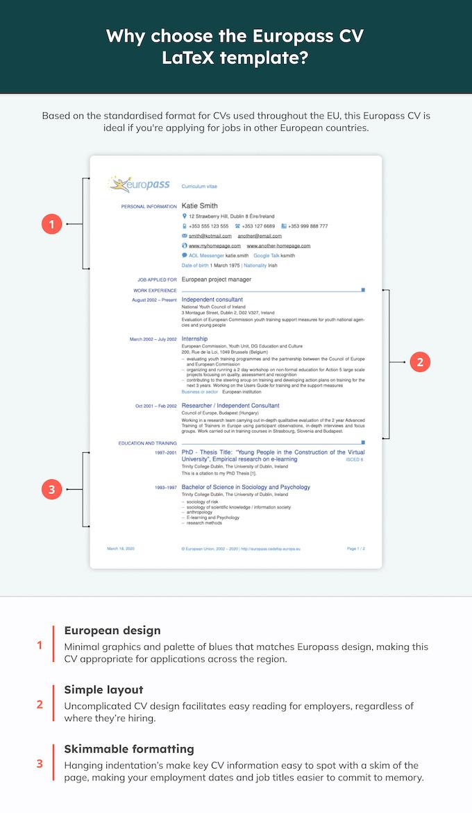 A LaTex CV template using the Europass format and featuring bullet points indicating key features. 