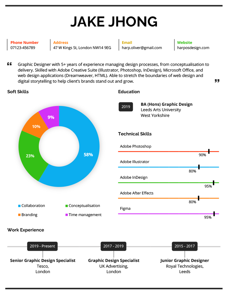 A visual CV that uses the infographic CV format