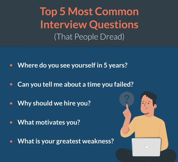 A blue infographic featuring the top 5 most common interview questions in the UK that people dislike hearing