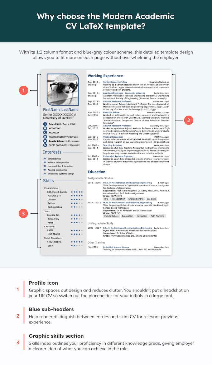 A graphic CV typeset using LaTex with a few annotations showing its key features.