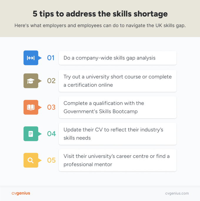 An infographic suggesting strategies for employers and employees to help address the skills shortage