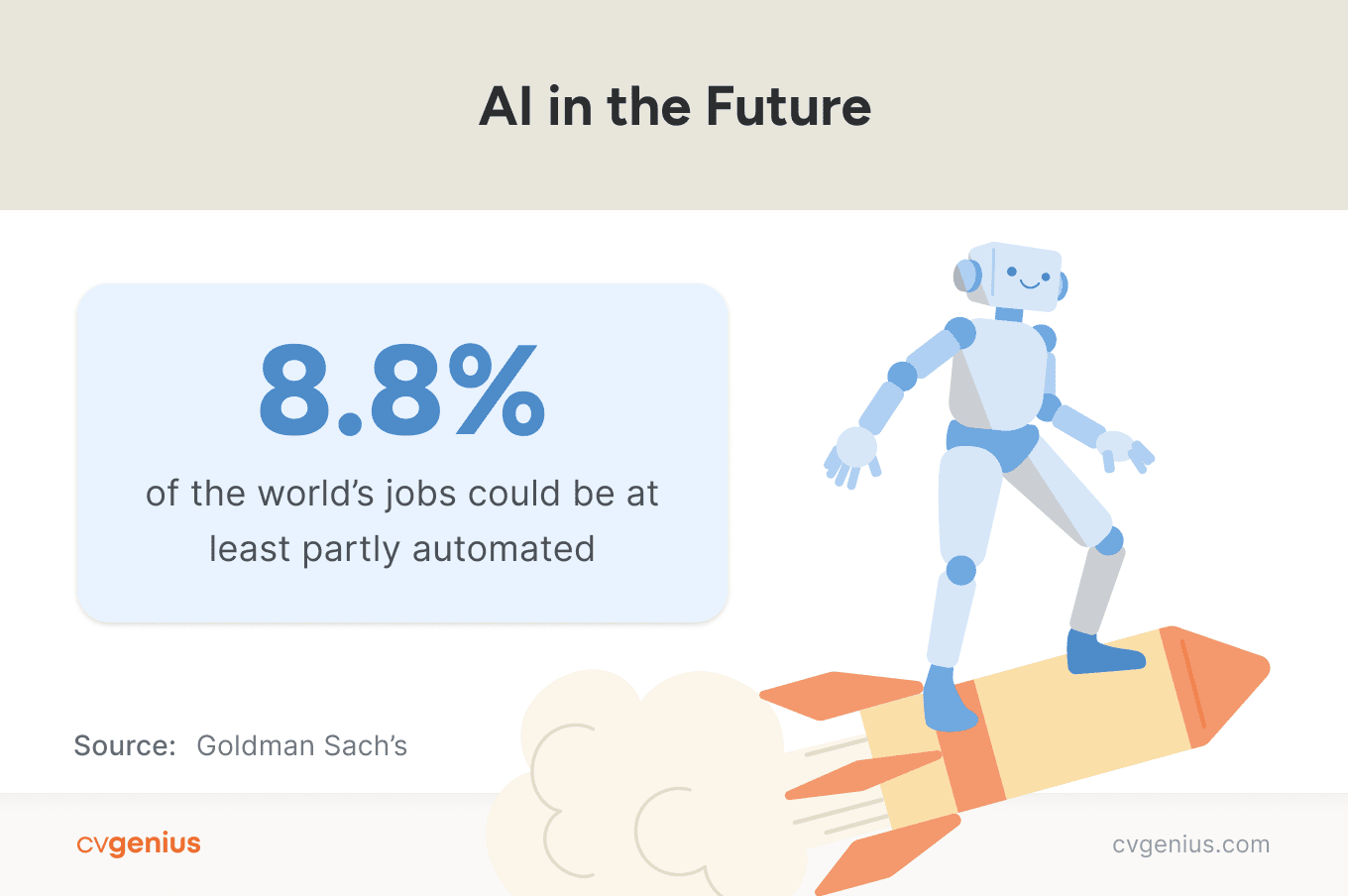 5 Jobs AI Took in 2023 [+7 Roles Humans Will Lose in 2024]