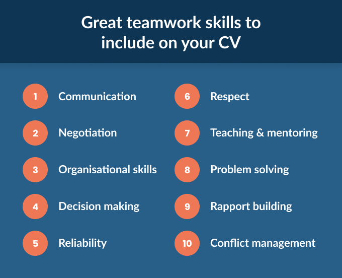 Teamwork Skills Definition Examples And How To Improve