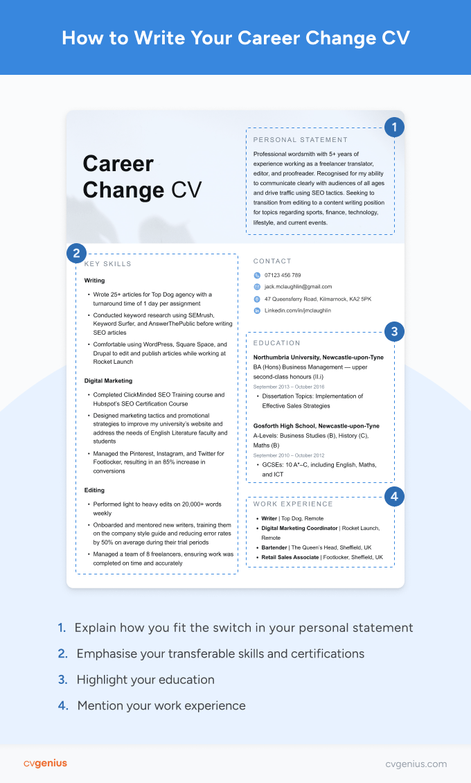 A career change CV example with coloured boxes around each section and step-by-step instructions for how to write one.