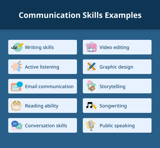 An infographic showing 10 communication skills examples in orange bubbles on a blue background