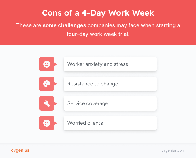 An infographic showing four potential disadvantages of implementing a four-day work week in the UK