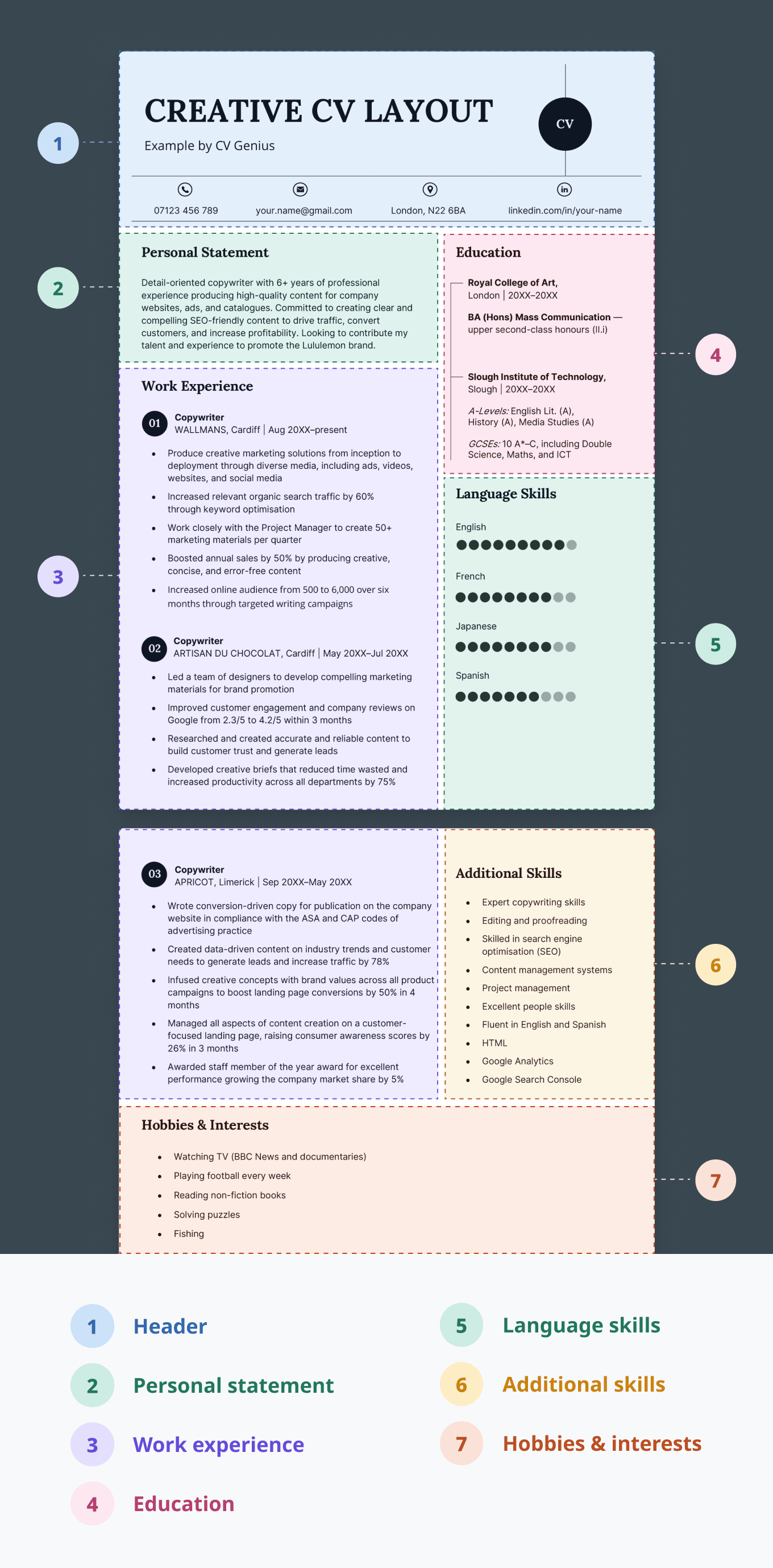A creative CV layout with colourful numbered annotations showing how the CV sections have been arranged.