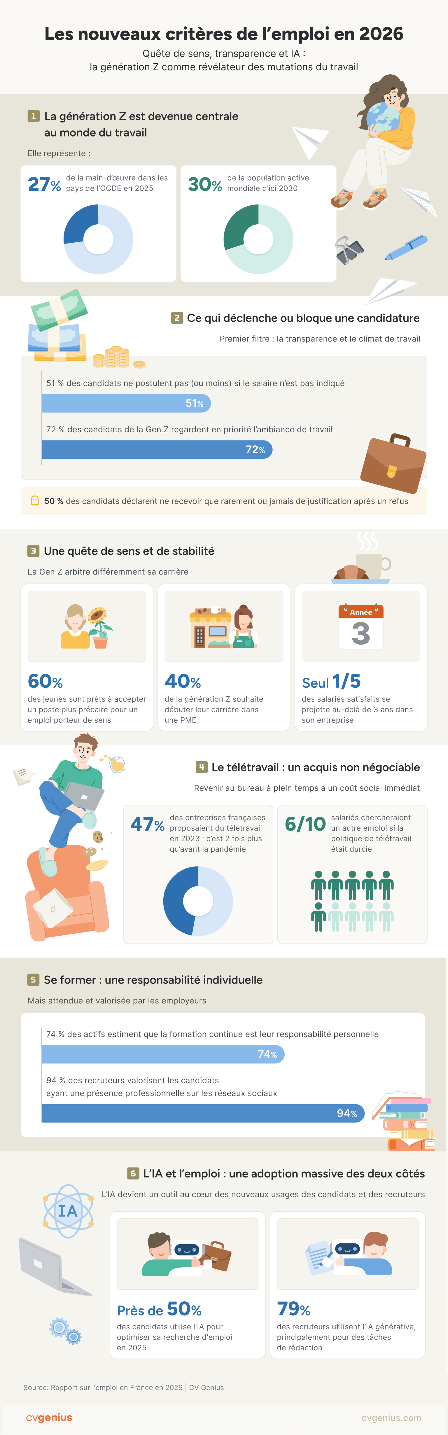 Les nouveaux critères de l