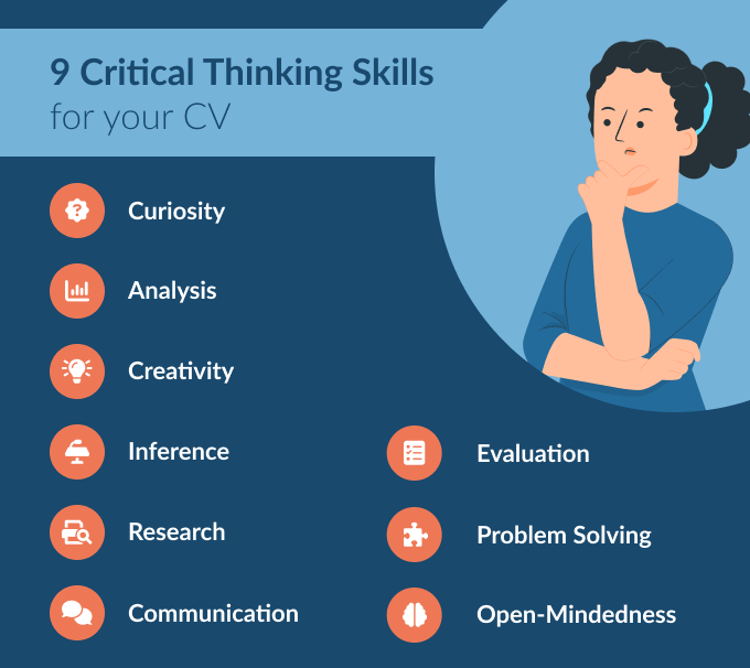 Nine critical skills for a CV are shown by orange icons and include curiosity, analysis, creativity, inference, research, communication, evaluation, problem solving, open-mindedness