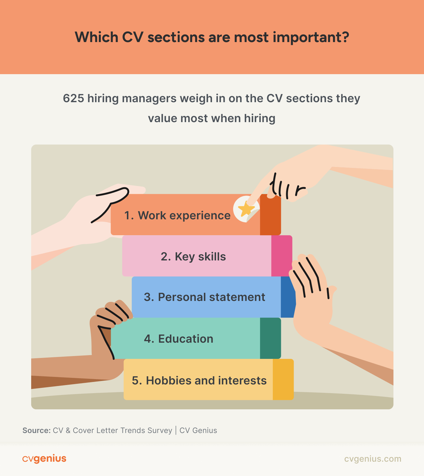 CV & Cover Letter Trends in 2024 (Hiring Manager Survey)