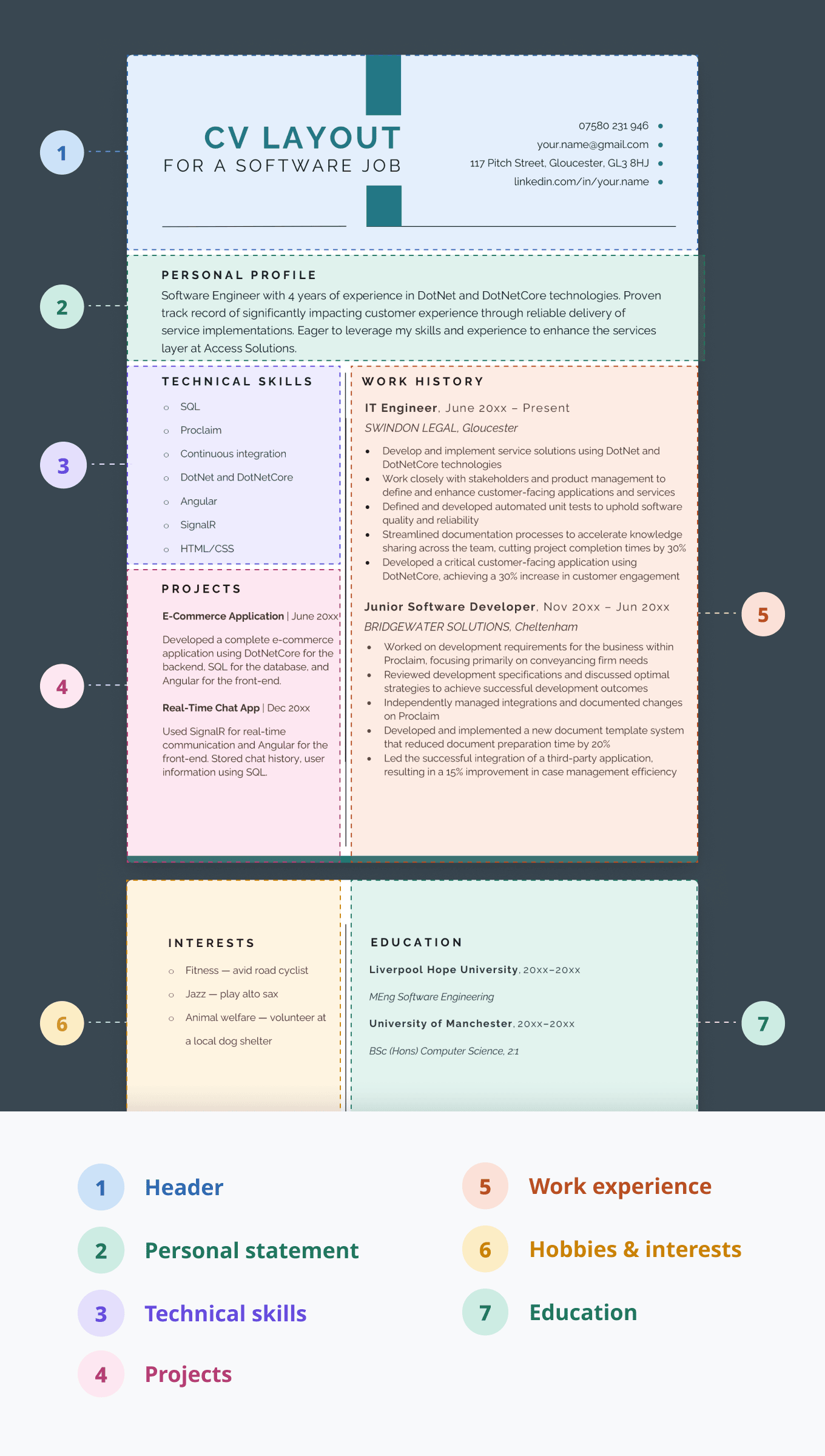 A perfect CV layout for an IT or tech job. The CV includes prominent projects and skills sections to help the applicant demonstrate their technical skills to employers. 