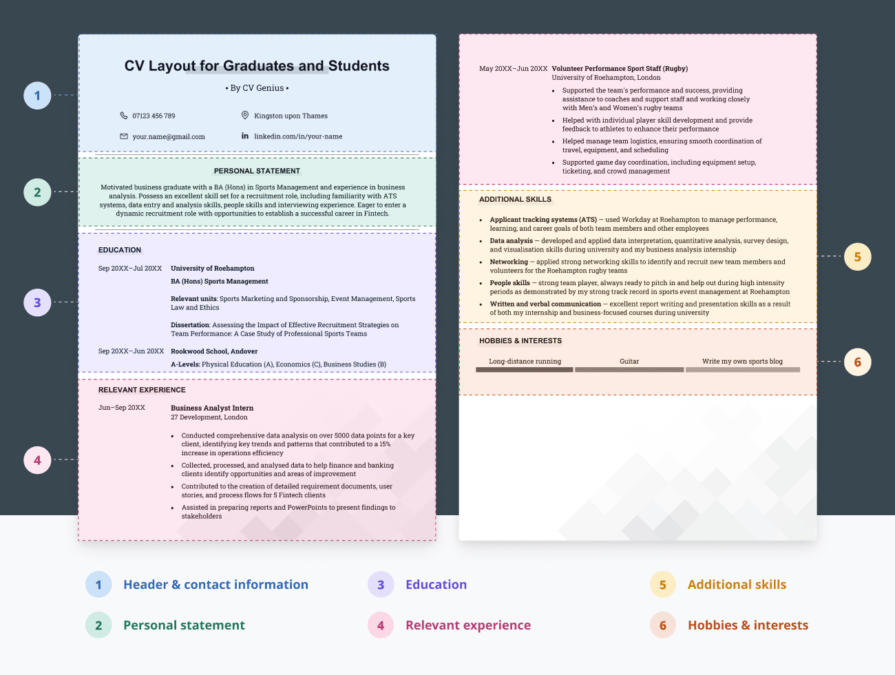 An example of how to layout a CV as a student or recent graduate. This CV layout outlines the applicant's education before their work experience.
