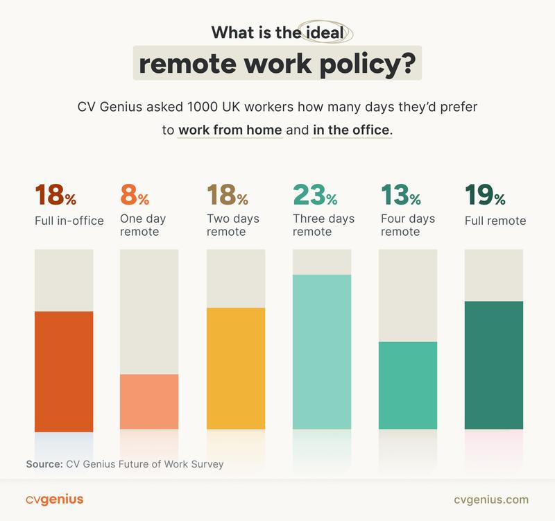 The Future of Flexible Work [2025 Report]