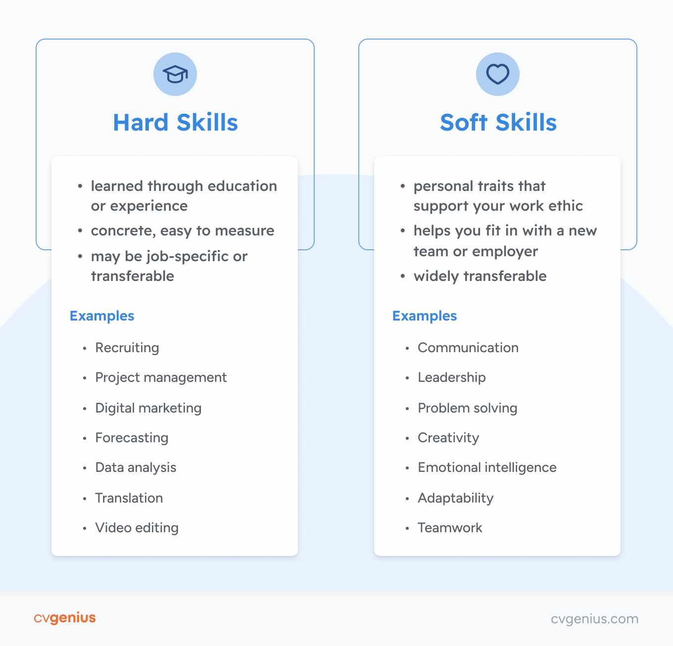 An infographic showing the differences between hard and soft skills, followed by a list of examples from each skill type and some tips for showing them on your CV.