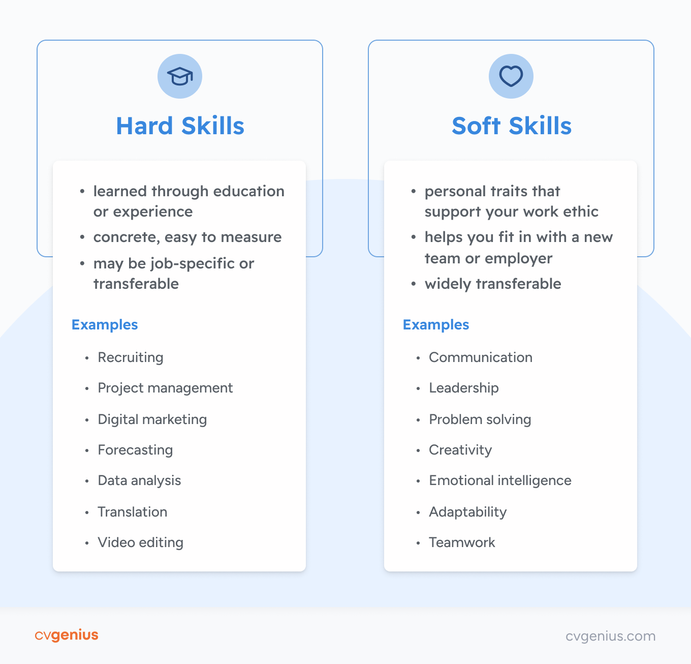 An infographic showing the differences between hard and soft skills, followed by a list of examples from each skill type.