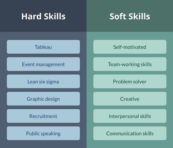 What Are Soft Skills?