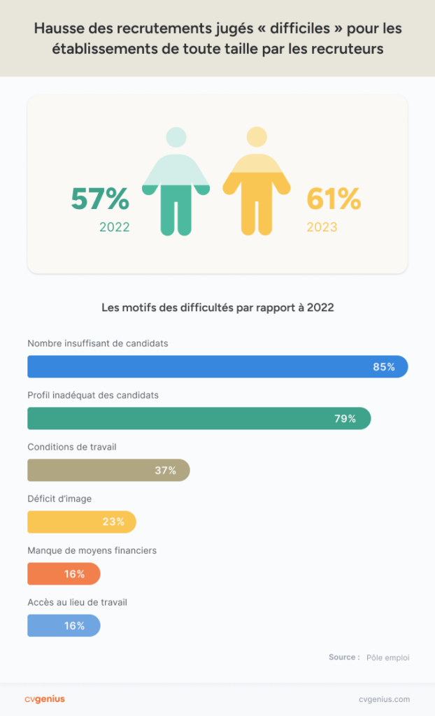 121 statistiques sur le marché de l’emploi en 2024