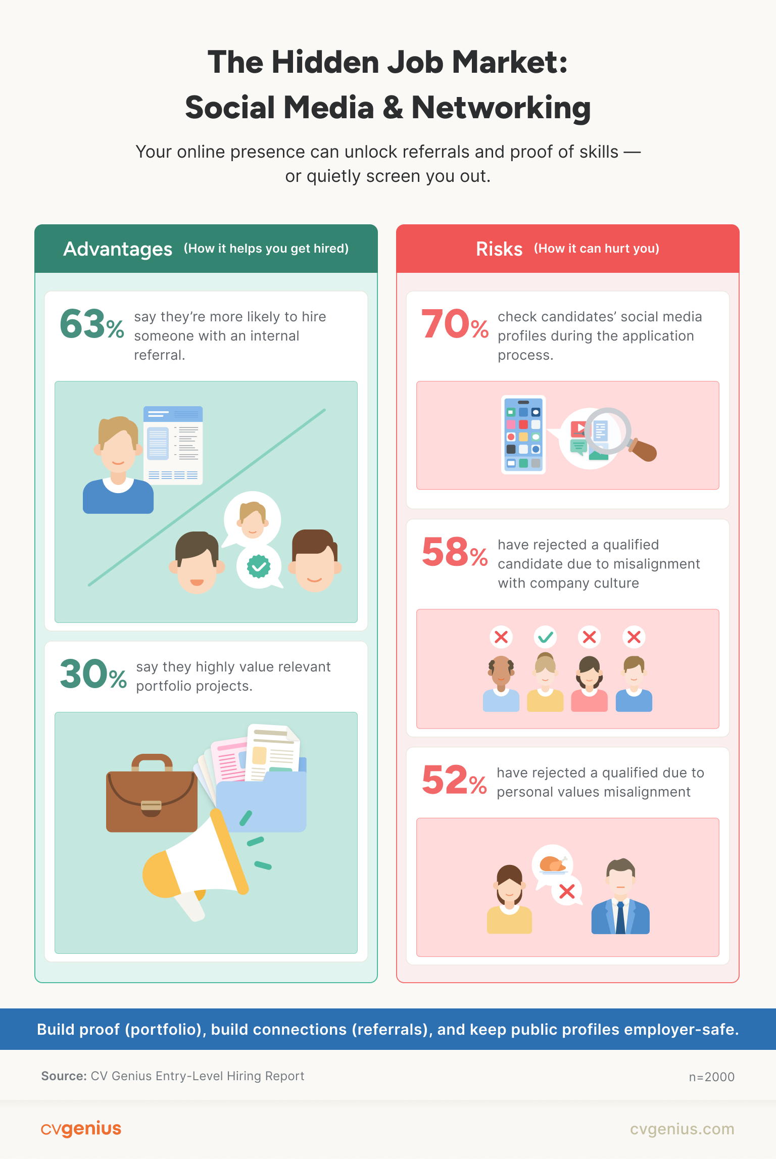 an infographic showing the advantages and disadvantages of social media use relating to job searching