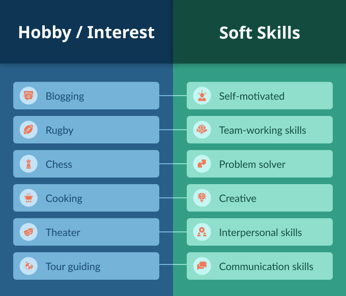 hobbies to include in personal statement