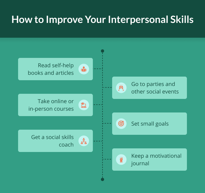 An infographic explaining six steps on how to improve your interpersonal skills