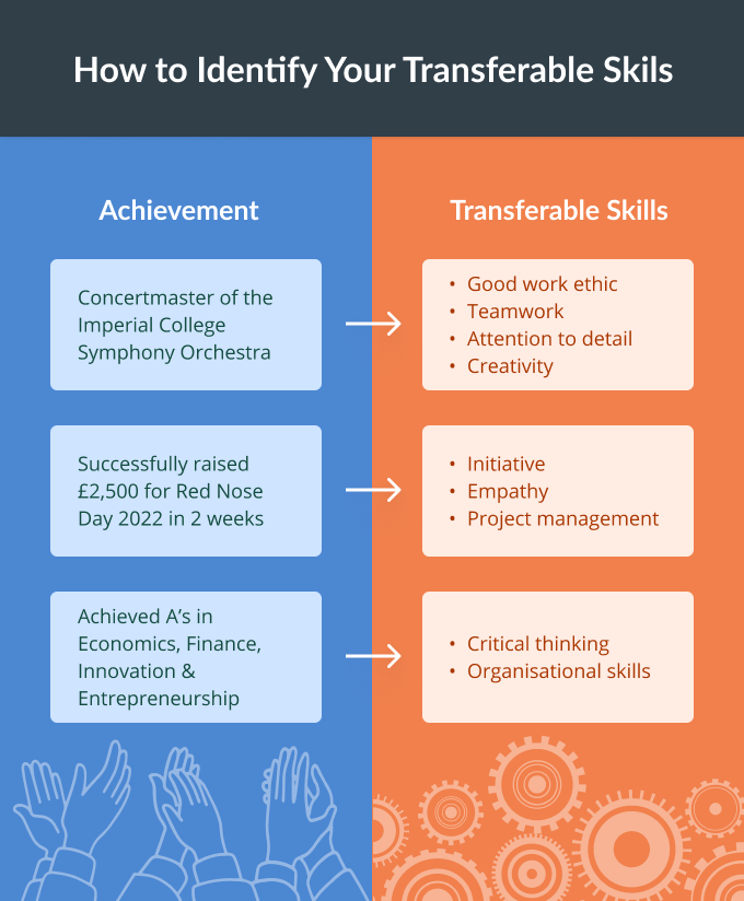 Example of how to do a brainstorming exercise to identify your transferable skills