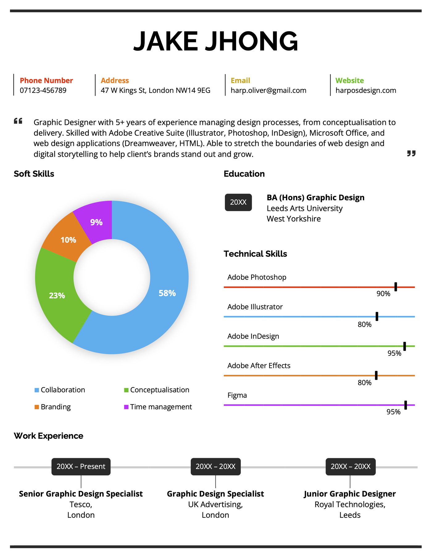 A visual CV that uses the infographic CV format