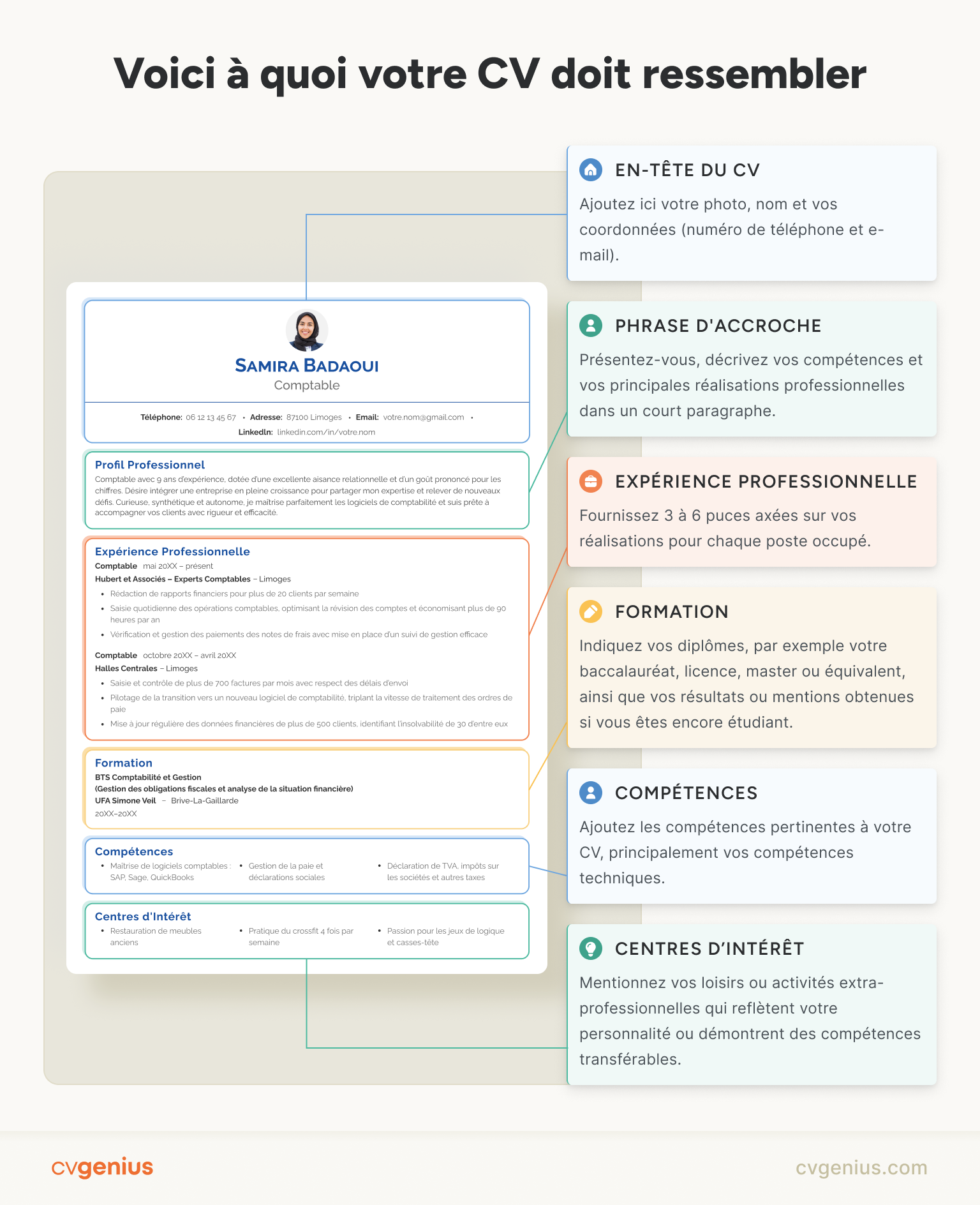 Une infographie qui explique c