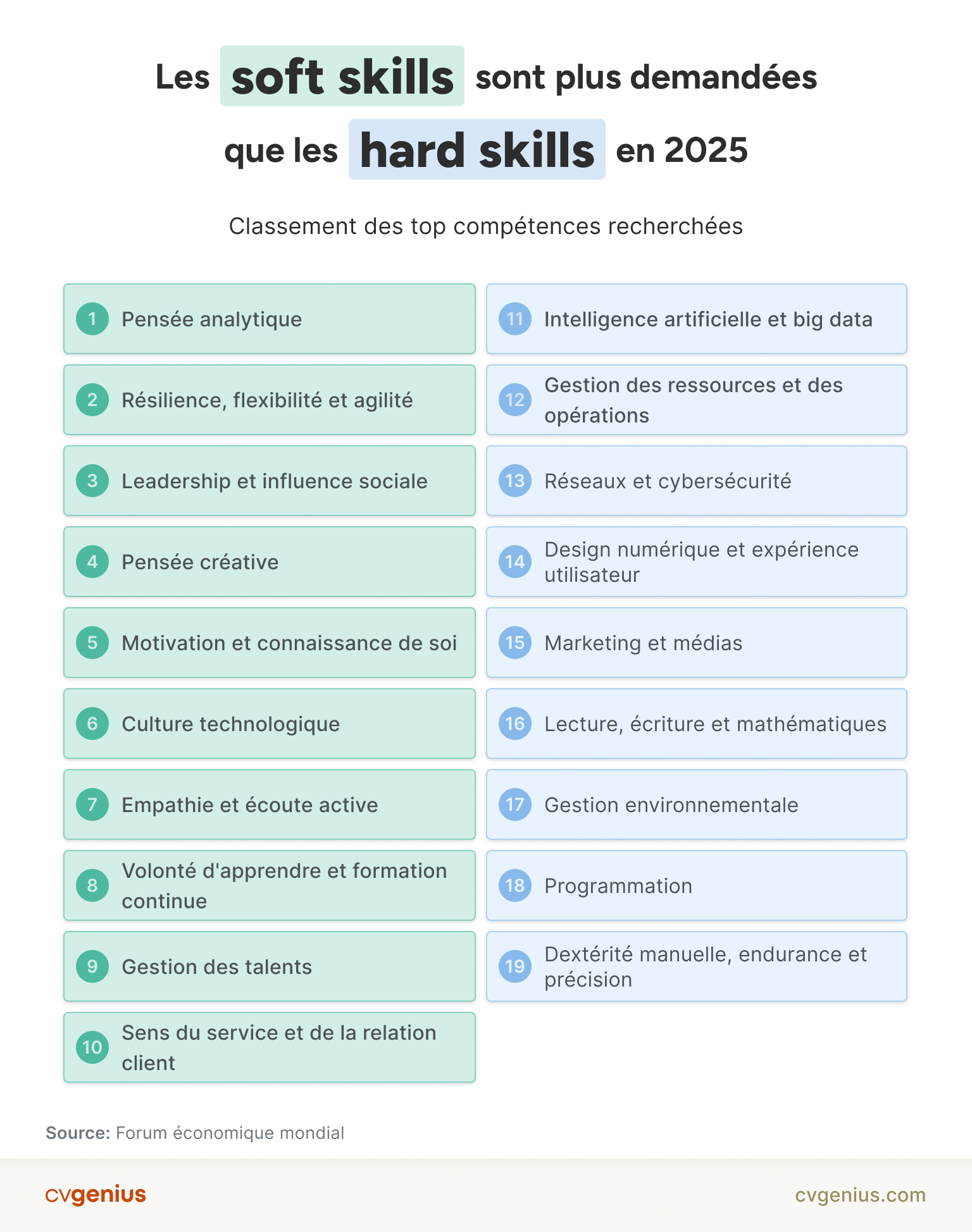 Les soft skills sont de plus en plus recherchées par les employeurs par rapport aux hard skills en 2025