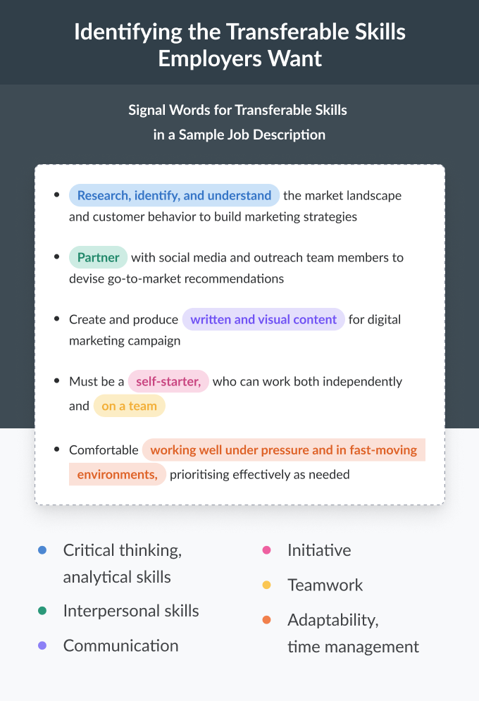 transferable skills assignment