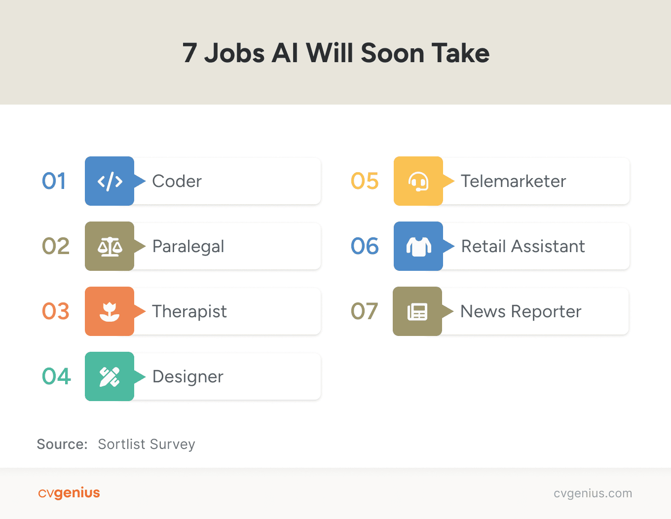 A robot on the right throws up a peace sign at a list of jobs AI will replace.