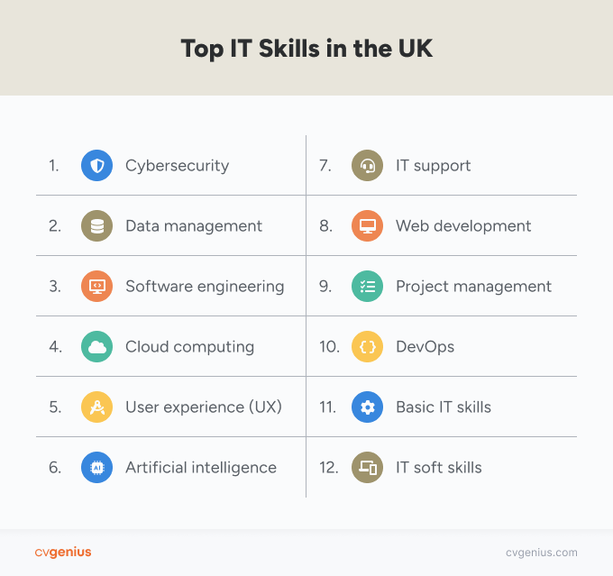 A list of the 10 most in-demand IT skills in the UK in 2024