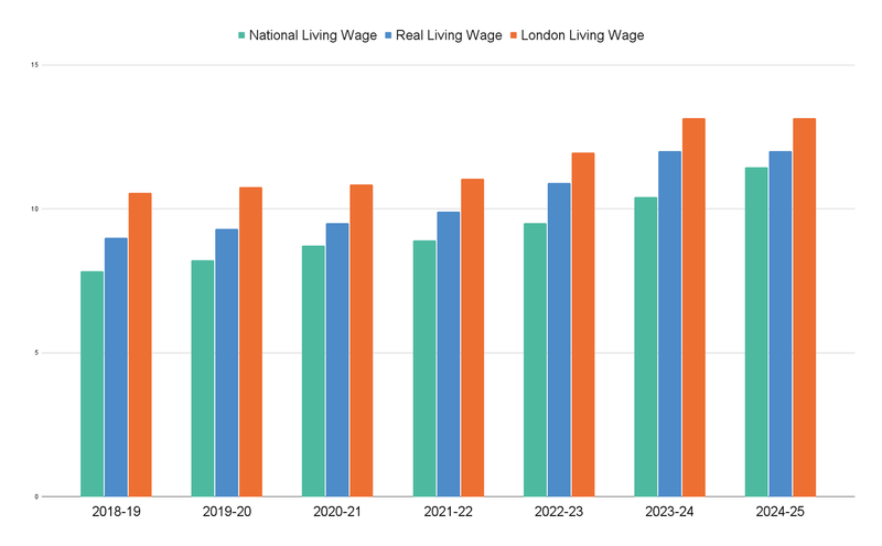 Minimum Wage To Rise To 1144 In April Next Year Times And Star