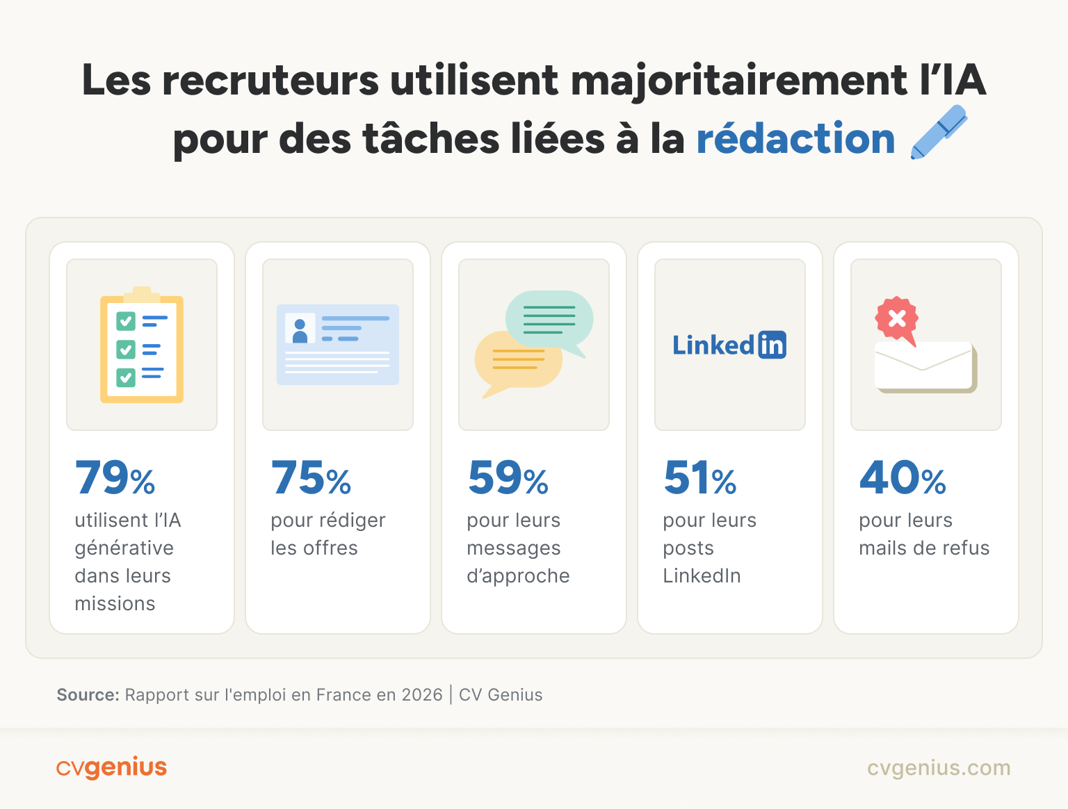 Pourquoi les recruteurs utilisent l