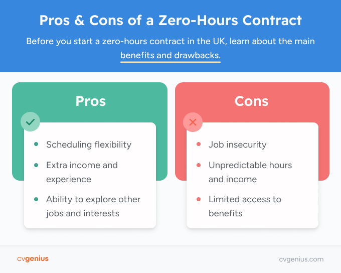 An infographic depicting the pros and cons of zero-hours contracts, with green for the pros and red for the cons