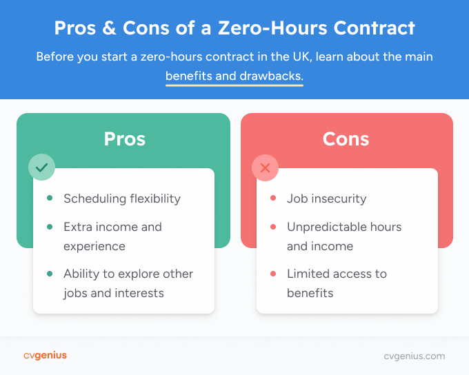 Zero Hour Contracts In The Uk An Ugly New Reality