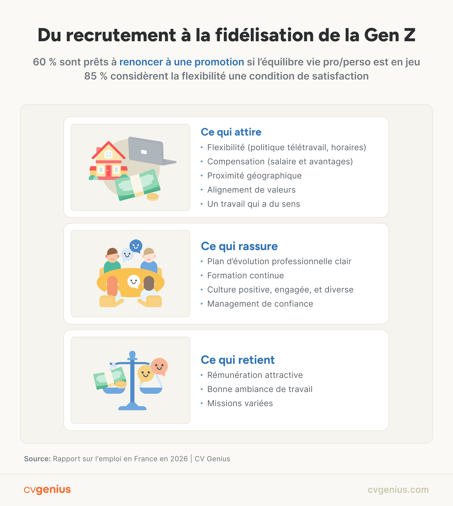 Du recrutement à la fidélisation de la Gen Z