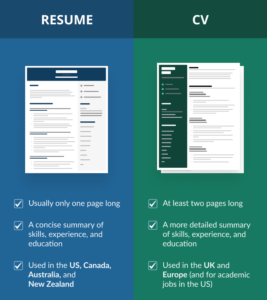 What Is a Resume Meaning amp Purpose - Resume Vs Cv Infographic 267x300