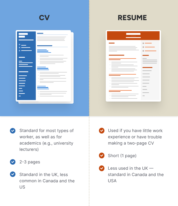 An example of what the differences between a resume vs a CV are, with the resume portion shown on a tan background and the CV portion shown on a blue background