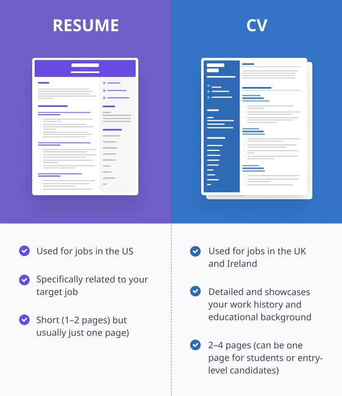 An example of what the differences between a resume vs a CV are, with the resume portion shown behind a purple background and the CV portion shown with a blue background