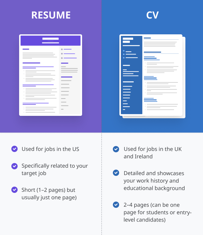 does resume and cv mean the same thing