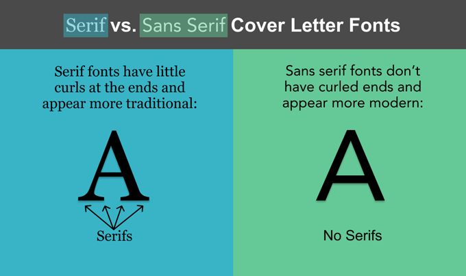 An infographic that shows the difference between serif and sans serif fonts