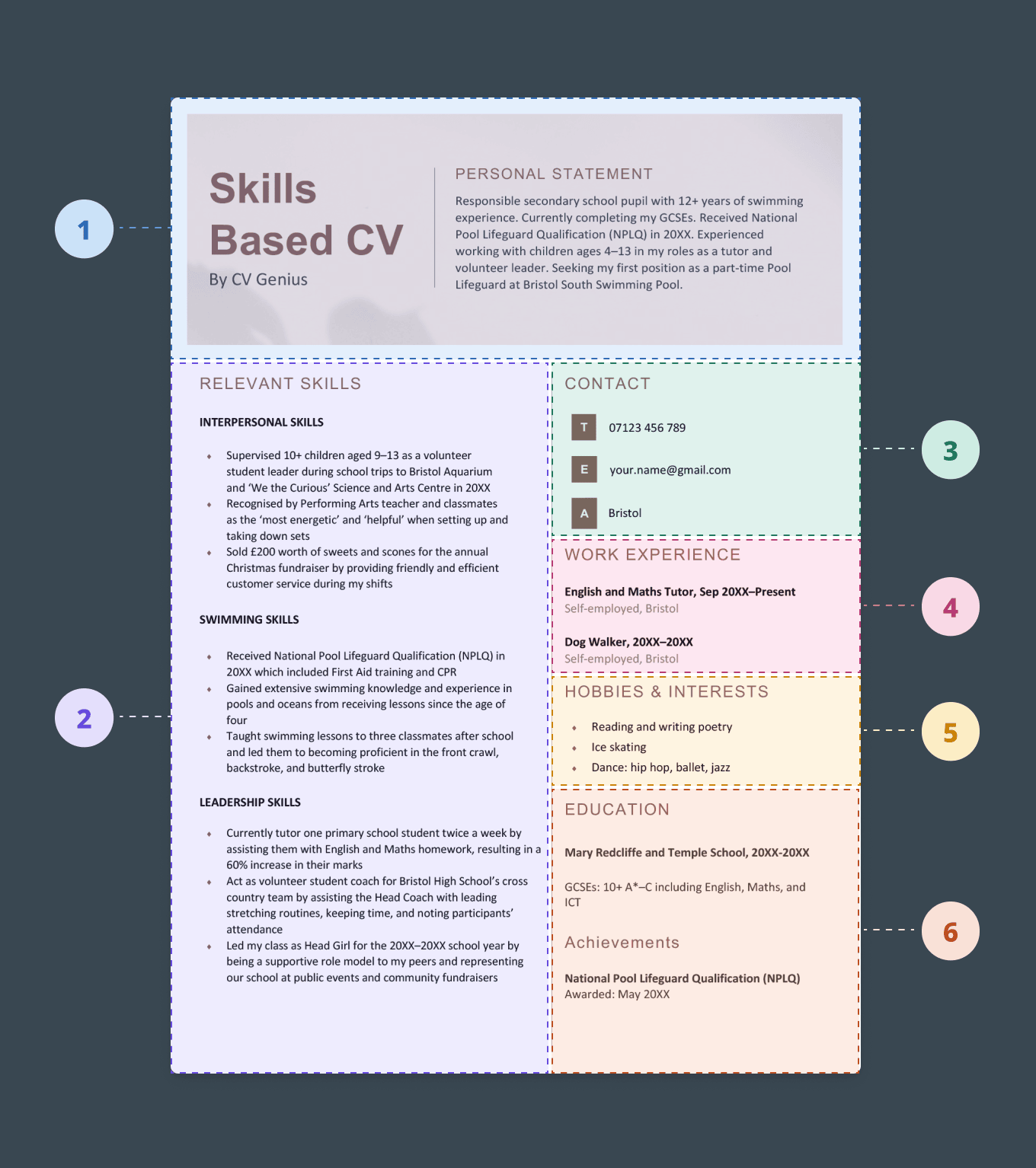 An example of a skills based CV format
