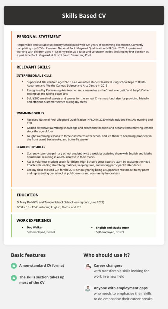 Cv Format Examples And Formatting Tips For Uk Cvs 3858