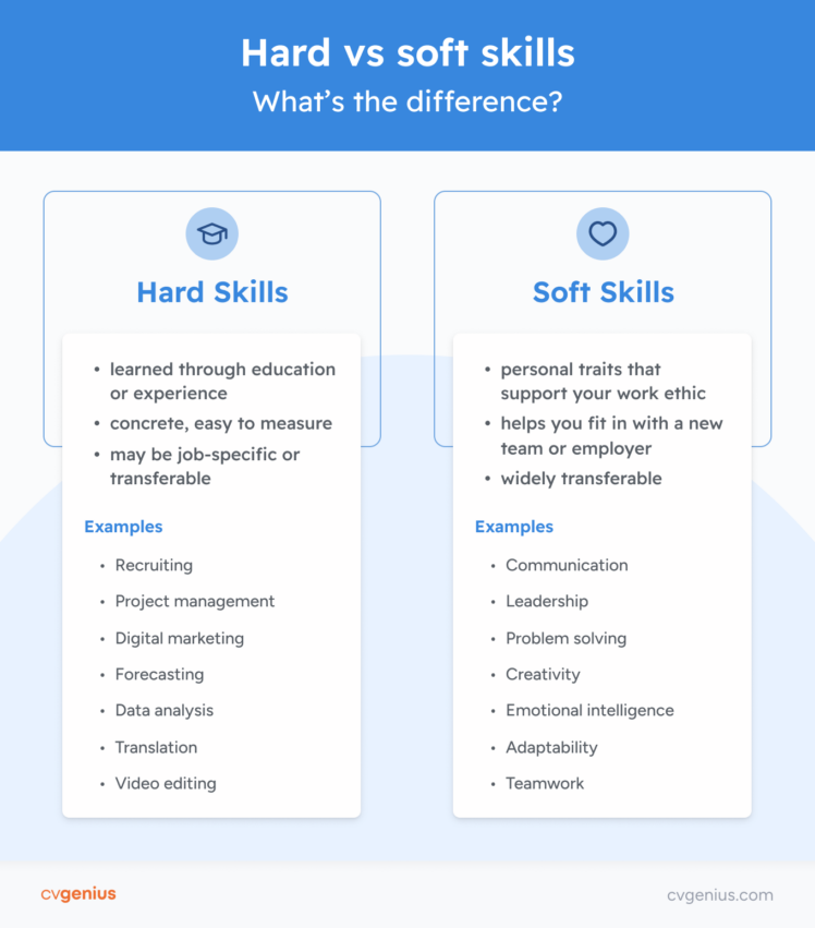 Best Skills For Any Cv (+137 Engaging Examples)