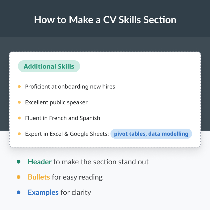 A blue and white infographic with black text that shows an example CV skills section with each component explained