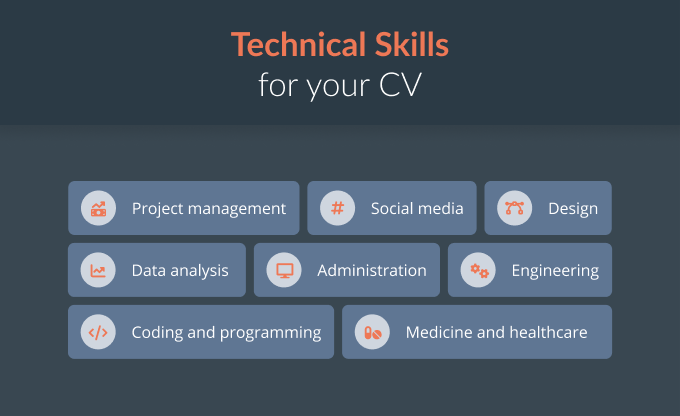 An infographic showing the top technical skills for a CV